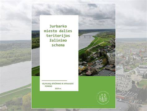 Miesto teritorijos žalioji infrastruktūra