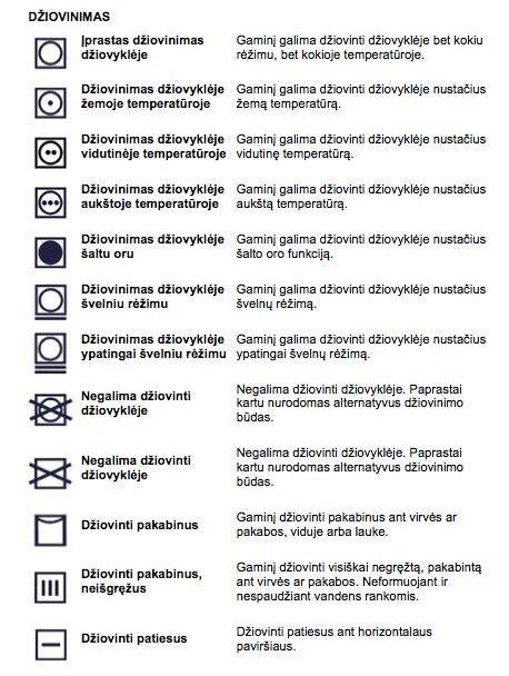Tapetų priežiūros simboliai ant etiketes