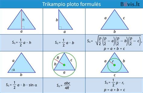 Infografika: Asfalto skaičiavimo schema - plotas, storis, tankis