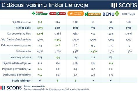 Infografika: SW-12 vs SW-17 dB izolacijos palyginimas