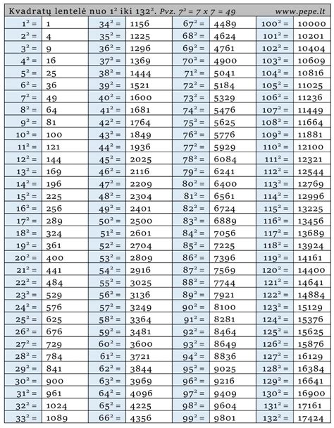 Table: Inkarinių varžtų tipų palyginimas