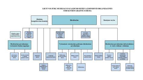 Grafinė_schema_ekspoziciniai_stovai.jpg