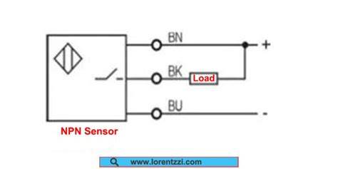 PNP: SEM skersinio išvesties diagrama su DN 40-DN 315