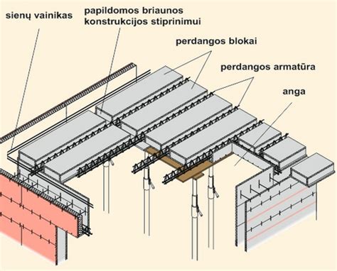 Skirtingų tipų perdangų plokščių schematinis vaizdas