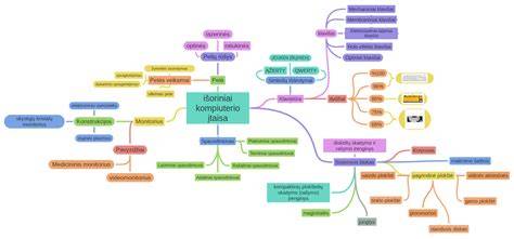 Diagram: elektroninio vamzdelio komponentų santykiai (ikonokoskopas, kine-skepas, detektoriai, moduliai)