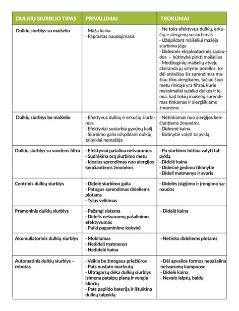 Infografika: ką įvertinti renkantis dulkių siurblį